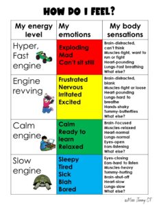 Interoception self regulation chart